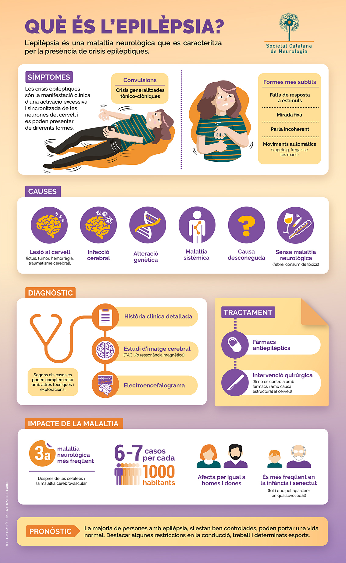 Infografia Dia Mundial Epilèpsia - Societat Catalana de Neurologia - 26 de març 2020_def
